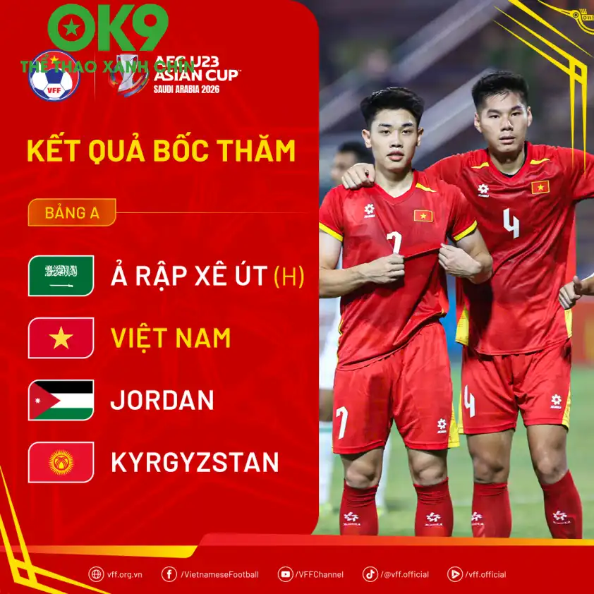 U23 Jordan nằm cùng bảng với U23 Việt Nam tại VCK U23 châu Á 2026